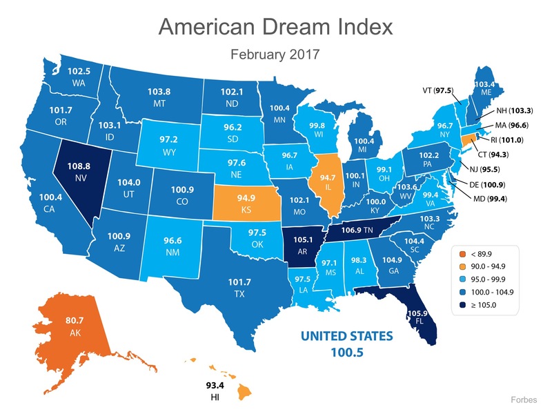 Measuring Your Ability to Achieve the American Dream