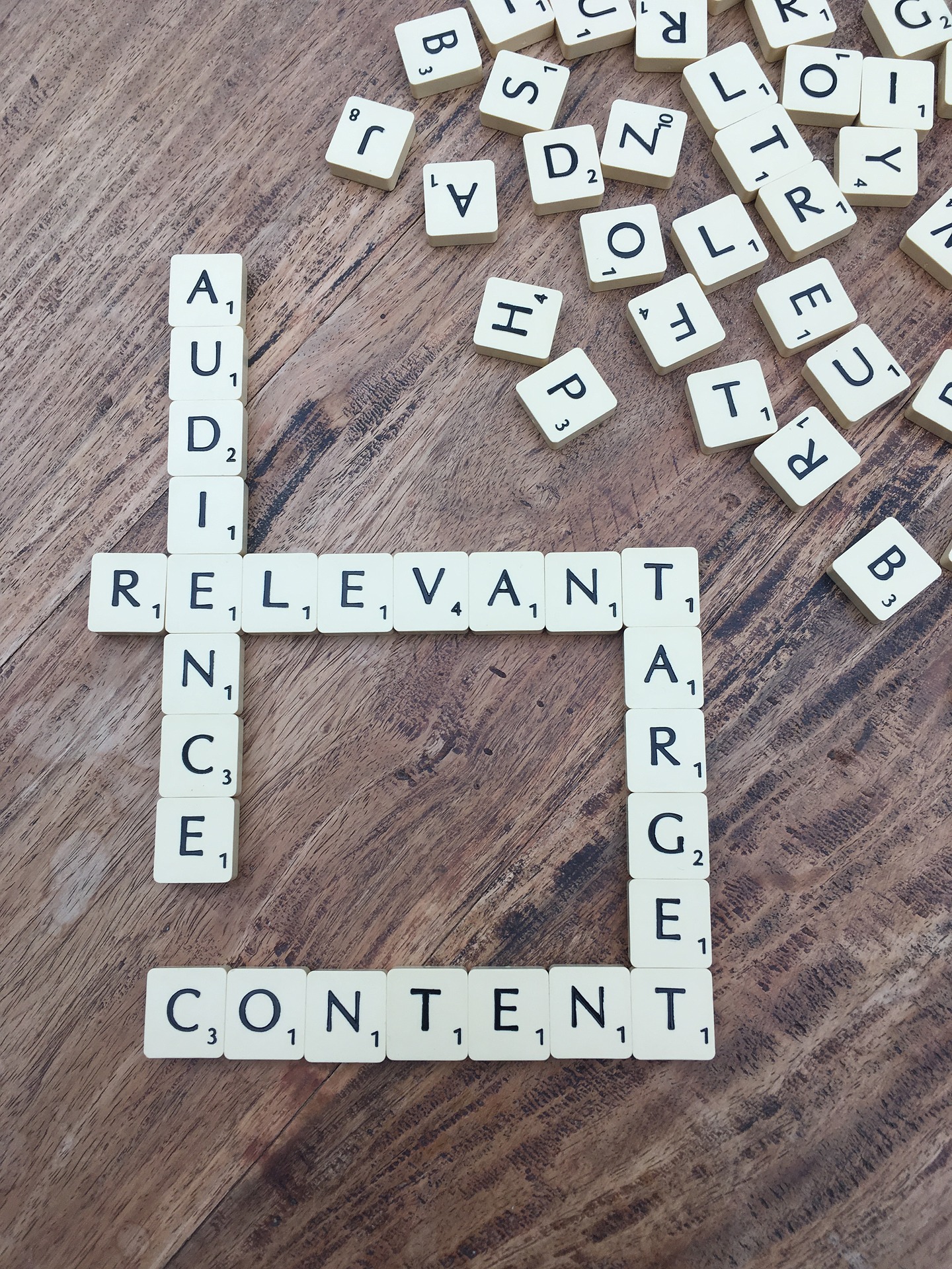 Content Marketing