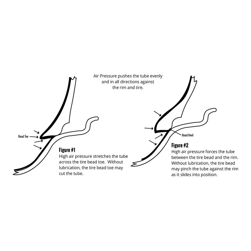 inner tube guide