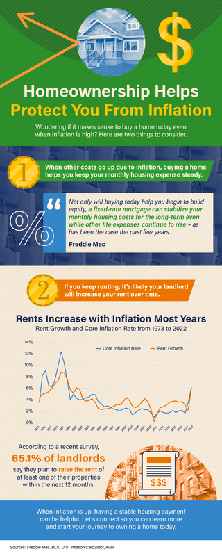 Homeownership Helps Protect You From Inflation